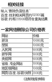 �����繫�ء���ɾ�������� ÿ��ҵ���������Ԫ