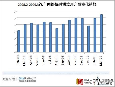 �Ϻ���չ����3570������ ��ý��������������