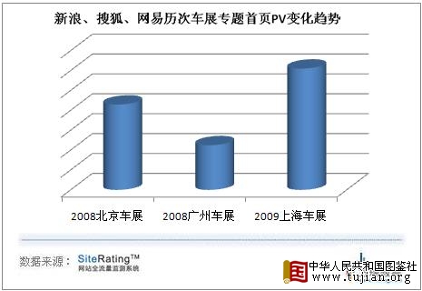 �Ϻ���չ����3570������ ��ý��������������