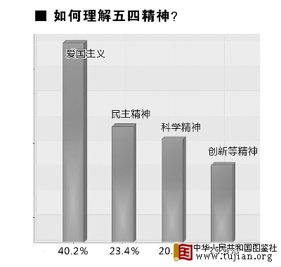 ����:��ѧ�����������黳Ũ 75.4%Ϊ���й��˶��Ժ�