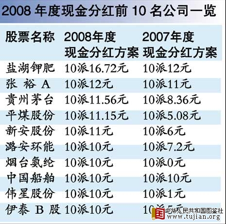 2008��ȷֺ����ְ� ��ţ�ֺ�VS���ϡ���������