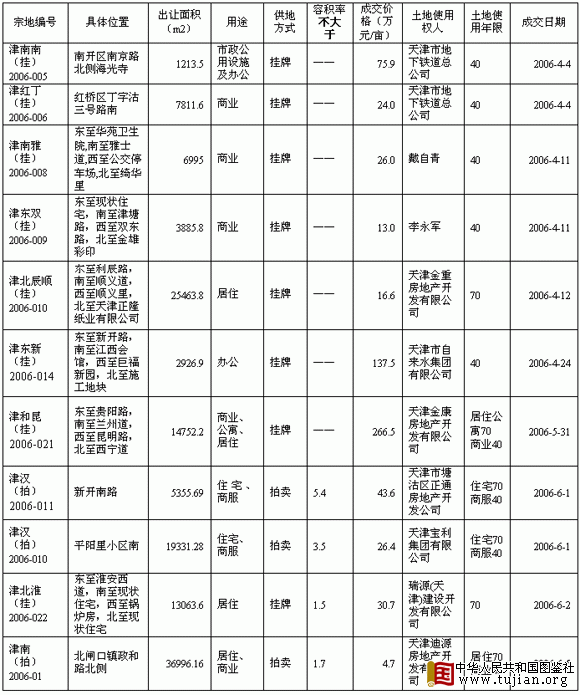 ����������Ƶ��