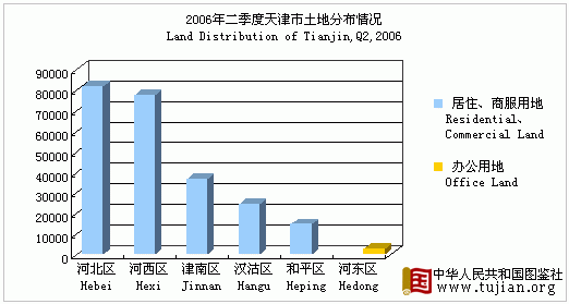 ����������Ƶ��