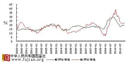 12月“倒剪刀差”有所缩窄(来源:交通银行)