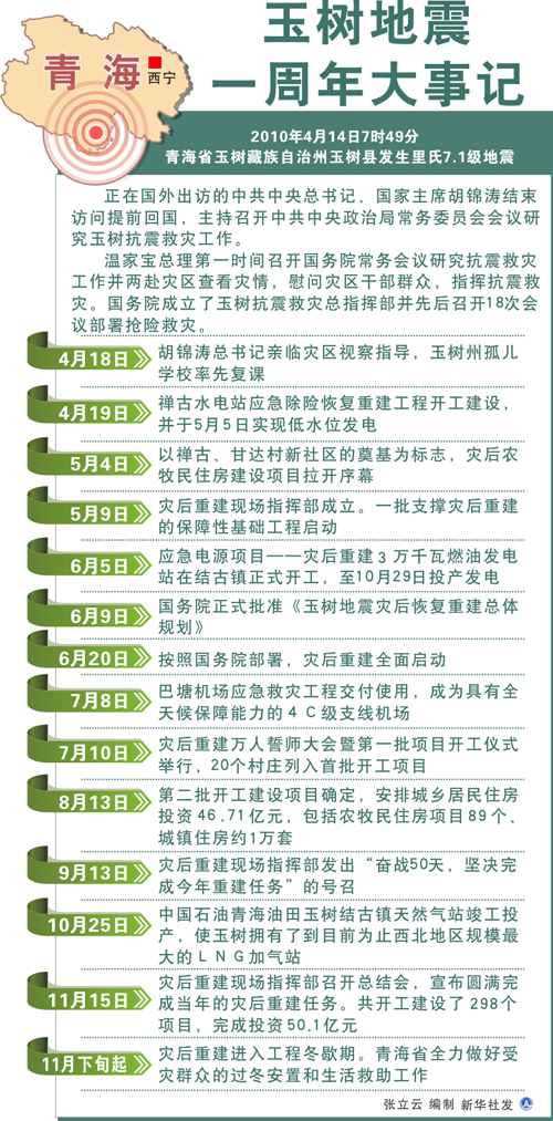 ��������һ�����ؽ���ʵ��ѩ���ԭ���۲�������--��ͼ��