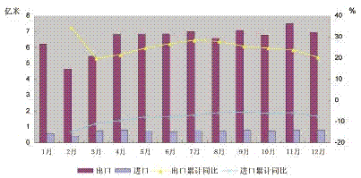 2010ҹ֯ȷ--йͼ