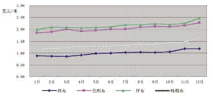 2010ҹ֯ȷ--йͼ