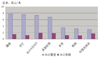 2010ҹ֯ȷ--йͼ