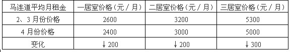 北京租赁市场价格松动 成交放缓步入淡季--中图社