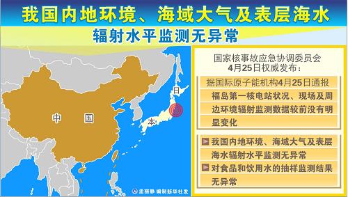 �ҹ��ڵػ�����������������㺣ˮ����ˮƽ������쳣--��ͼ��