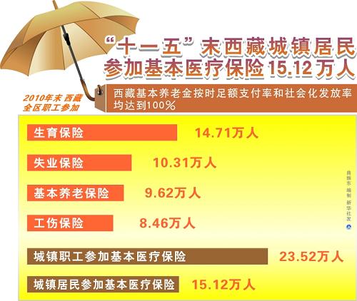 ͼ������ʮһ�塱ĩ���س������μӻ���ҽ�Ʊ���15.12����--��ͼ��