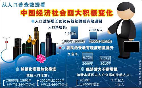 ͼ��:���˿��ղ����ݿ��й���������Ĵ�����仯--��ͼ��