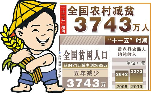 ͼ������ʮһ�塱�ڼ�ȫ��ũ���ƶ3743����--��ͼ��