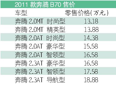 奔腾B70换标上市 售13.18万—18.88万元