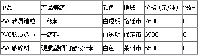 510ϼ۸