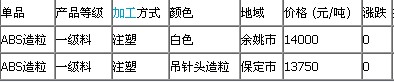 510ϼ۸