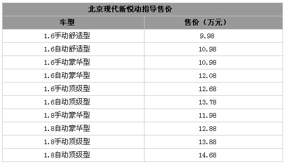 ִöʽ ۼ9.98-14.68Ԫ