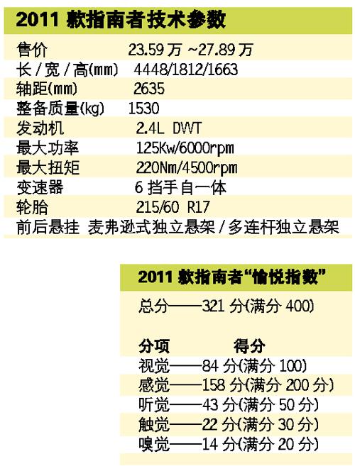 兄弟连——试驾2011款指南者和自由客