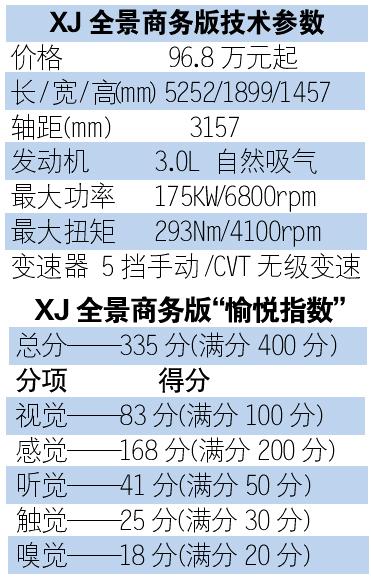 我也小排量——试驾捷豹XJ全景商务版