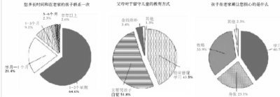 留守儿童调查:爸爸妈妈 你们什么时候回来
