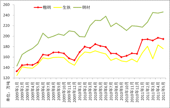 5¹ڴָվ194.35 Ȼ2.45--йͼ