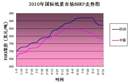 2010йֽҵг--йͼ