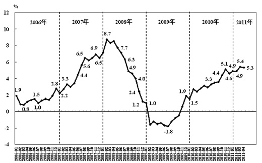 ר̸2011͡ʮ塱ʱҹص--йͼ
