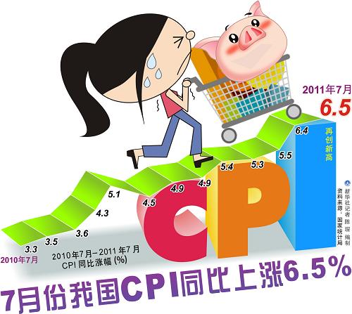 7·ҹCPIͬ6.5--ͼ