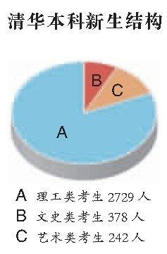 廪Դṹ ؼѧռ1/7--йͼ