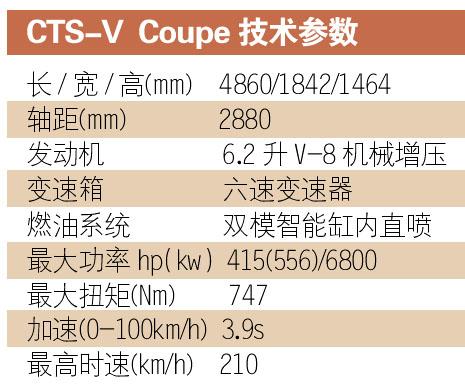 6.2LеѹԼݿCTS-V Coupe