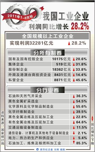 ͼ1-8·ҹҵҵͬ28.2%