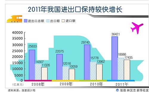 2011꾭