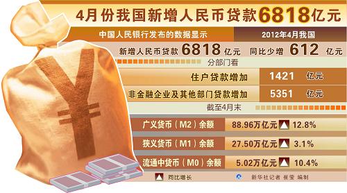 ͼ4·ҹҴ6818Ԫ